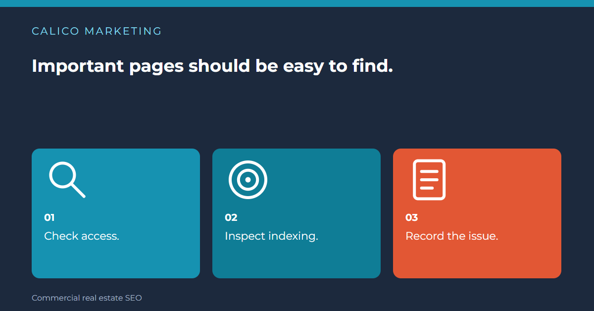 Check access. Inspect indexing. Record the issue.