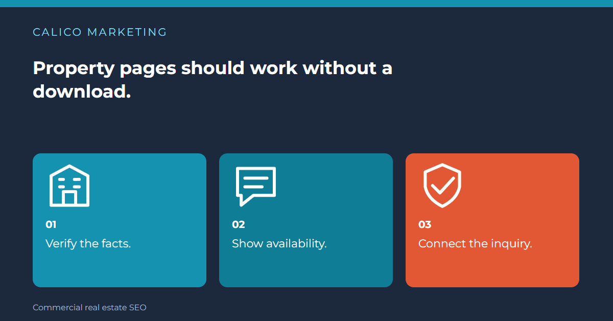 Verify the facts. Show availability. Connect the inquiry.