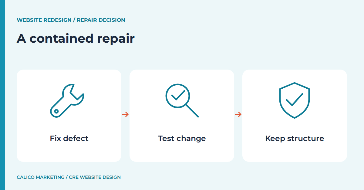 A contained repair: Fix defect, Test change, Keep structure