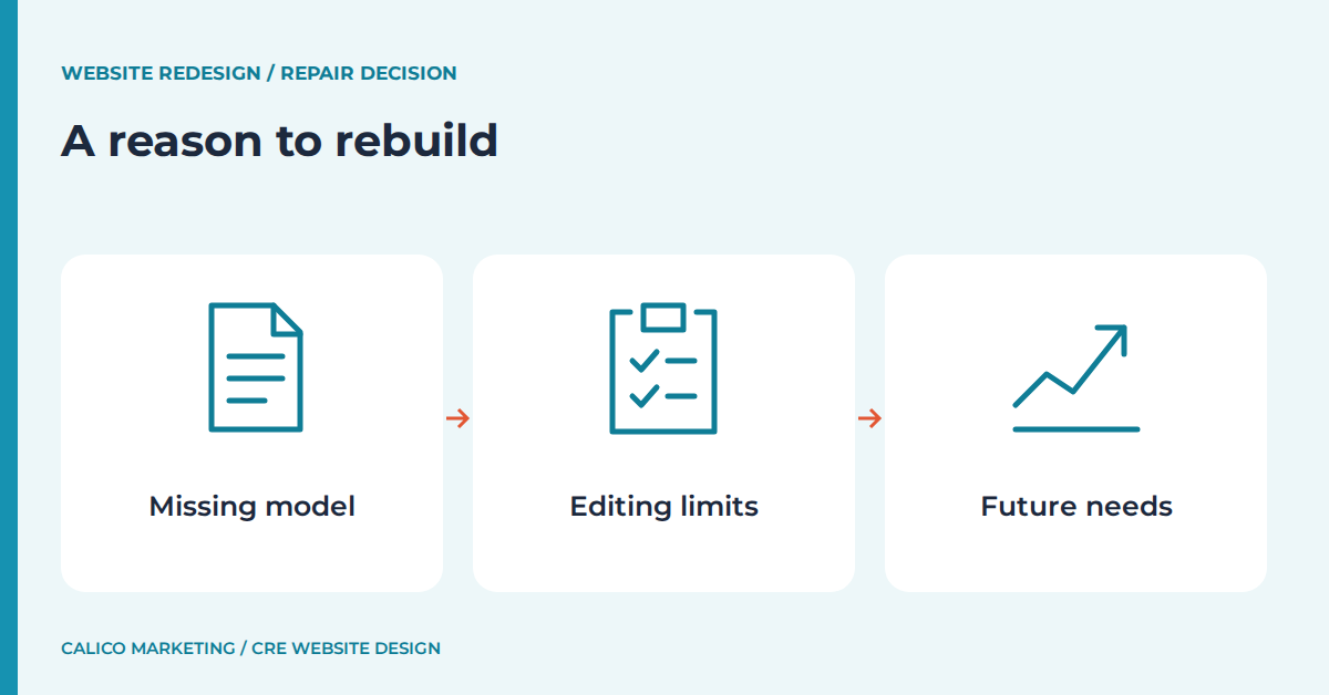 A reason to rebuild: Missing model, Editing limits, Future needs