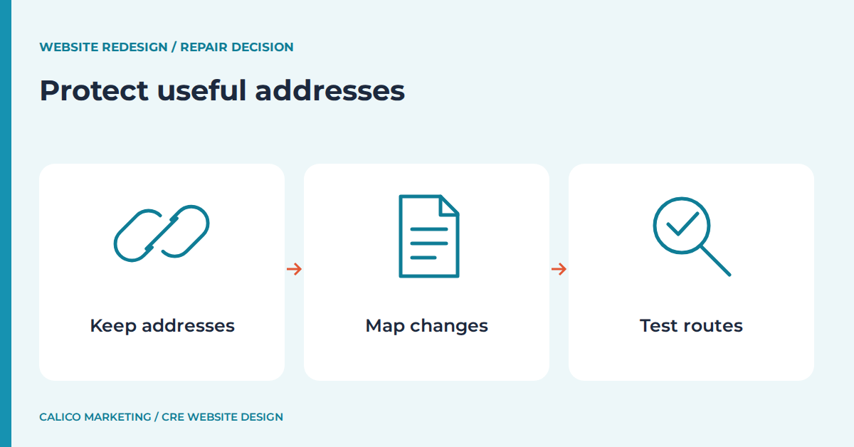 Protect useful addresses: Keep addresses, Map changes, Test routes