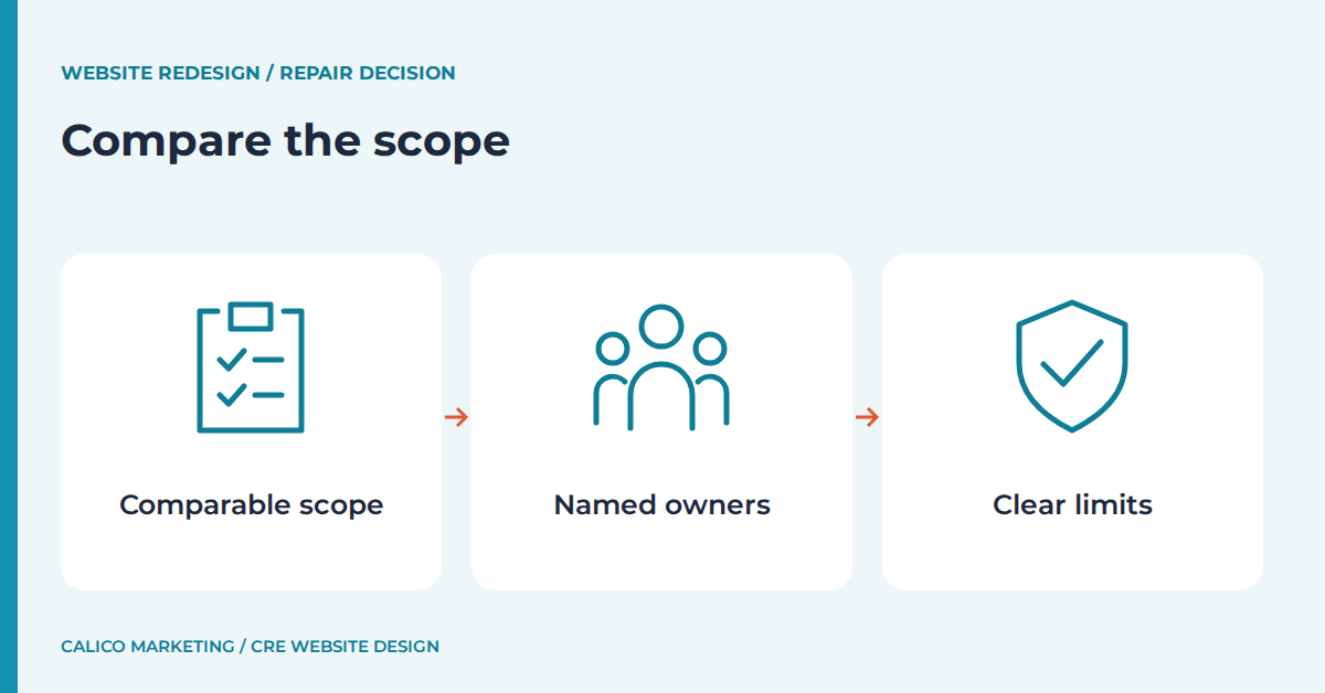 Compare the scope: Comparable scope, Named owners, Clear limits